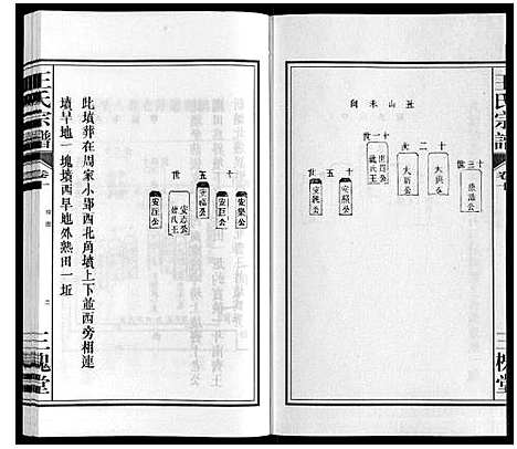 [王]王氏宗谱_10卷 (安徽) 王氏家谱_十.pdf