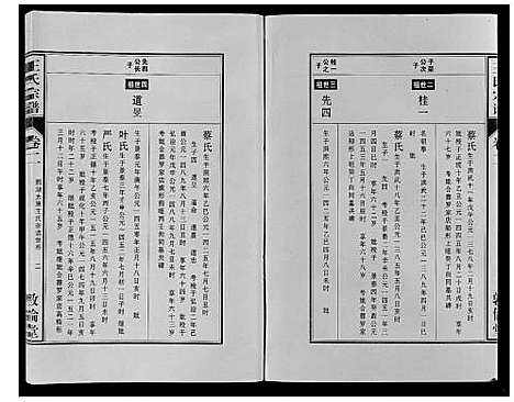 [王]王氏宗谱_12卷首2卷 (安徽) 王氏家谱_三.pdf