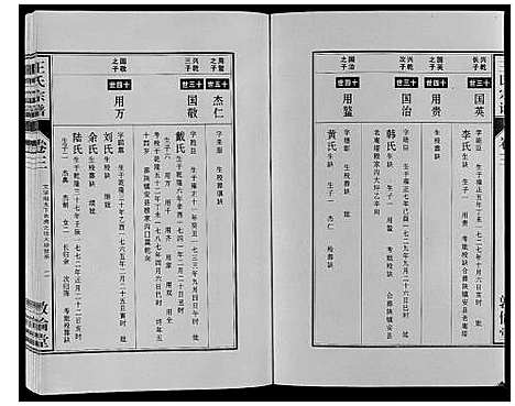 [王]王氏宗谱_12卷首2卷 (安徽) 王氏家谱_四.pdf