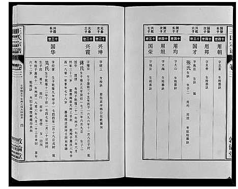 [王]王氏宗谱_12卷首2卷 (安徽) 王氏家谱_四.pdf