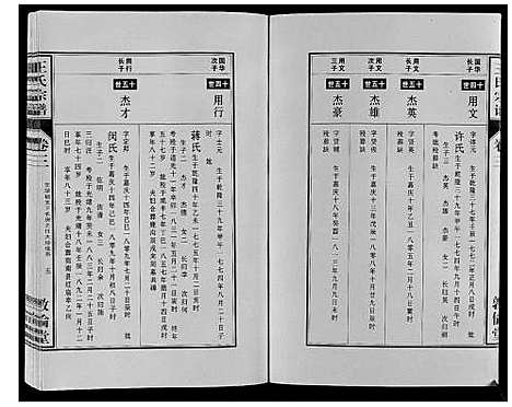 [王]王氏宗谱_12卷首2卷 (安徽) 王氏家谱_四.pdf