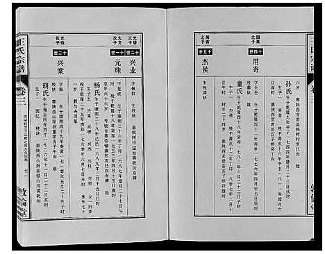 [王]王氏宗谱_12卷首2卷 (安徽) 王氏家谱_五.pdf