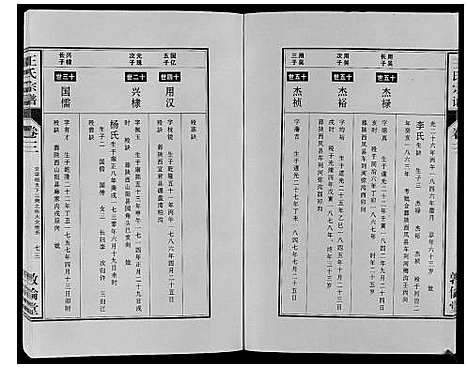 [王]王氏宗谱_12卷首2卷 (安徽) 王氏家谱_五.pdf