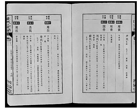 [王]王氏宗谱_12卷首2卷 (安徽) 王氏家谱_五.pdf