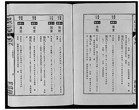 [王]王氏宗谱_12卷首2卷 (安徽) 王氏家谱_六.pdf