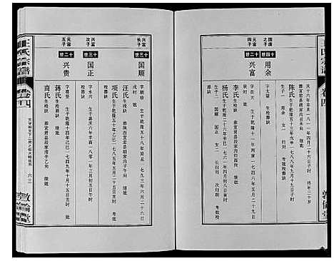 [王]王氏宗谱_12卷首2卷 (安徽) 王氏家谱_七.pdf