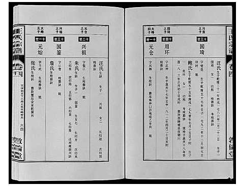 [王]王氏宗谱_12卷首2卷 (安徽) 王氏家谱_七.pdf