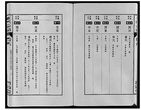 [王]王氏宗谱_12卷首2卷 (安徽) 王氏家谱_八.pdf