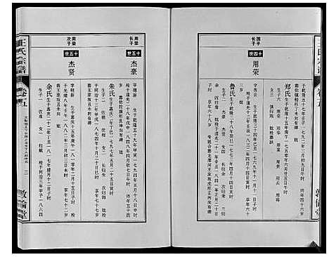 [王]王氏宗谱_12卷首2卷 (安徽) 王氏家谱_八.pdf