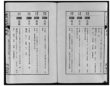 [王]王氏宗谱_12卷首2卷 (安徽) 王氏家谱_八.pdf