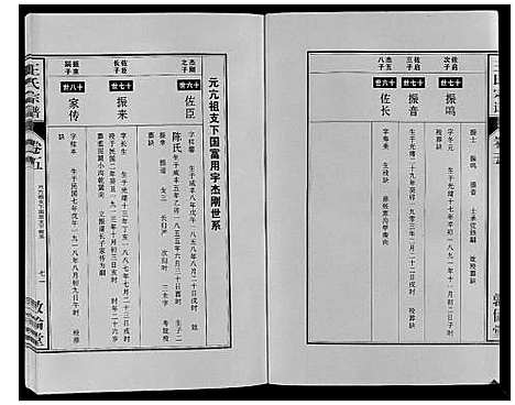 [王]王氏宗谱_12卷首2卷 (安徽) 王氏家谱_九.pdf