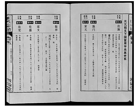 [王]王氏宗谱_12卷首2卷 (安徽) 王氏家谱_九.pdf