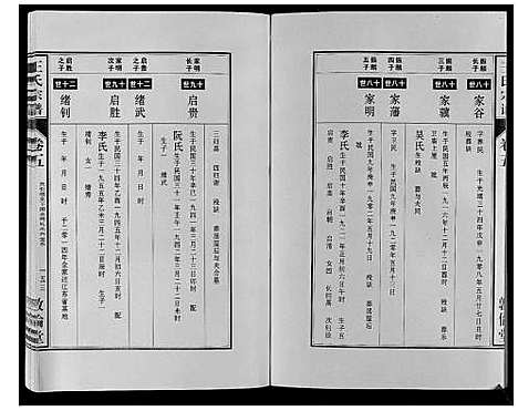 [王]王氏宗谱_12卷首2卷 (安徽) 王氏家谱_十.pdf