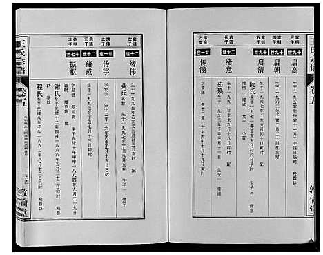 [王]王氏宗谱_12卷首2卷 (安徽) 王氏家谱_十.pdf