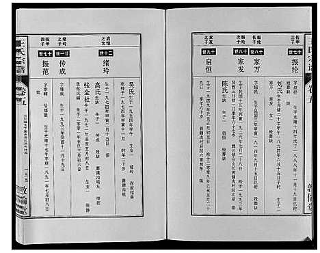 [王]王氏宗谱_12卷首2卷 (安徽) 王氏家谱_十.pdf