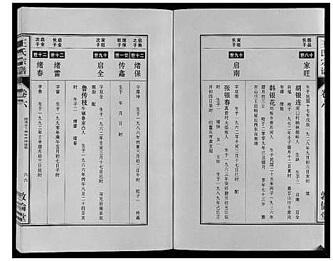 [王]王氏宗谱_12卷首2卷 (安徽) 王氏家谱_十二.pdf