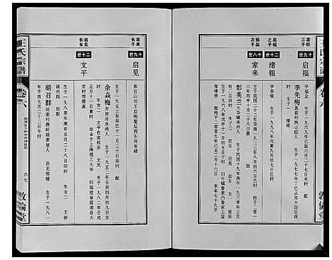 [王]王氏宗谱_12卷首2卷 (安徽) 王氏家谱_十二.pdf