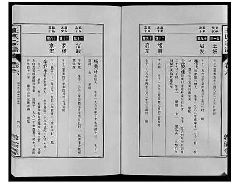 [王]王氏宗谱_12卷首2卷 (安徽) 王氏家谱_十二.pdf