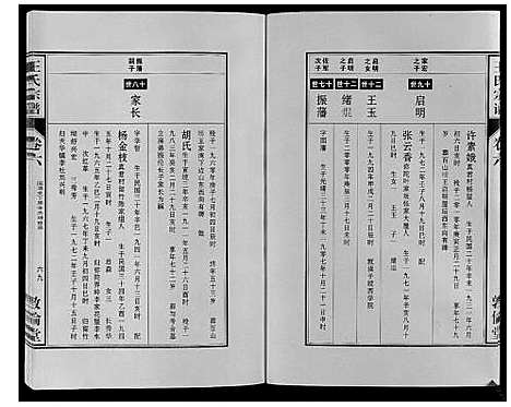 [王]王氏宗谱_12卷首2卷 (安徽) 王氏家谱_十二.pdf