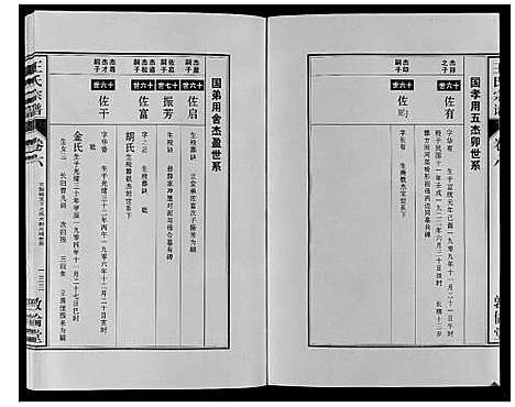 [王]王氏宗谱_12卷首2卷 (安徽) 王氏家谱_十三.pdf