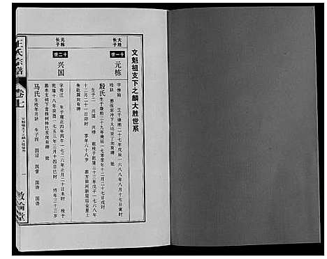 [王]王氏宗谱_12卷首2卷 (安徽) 王氏家谱_十四.pdf