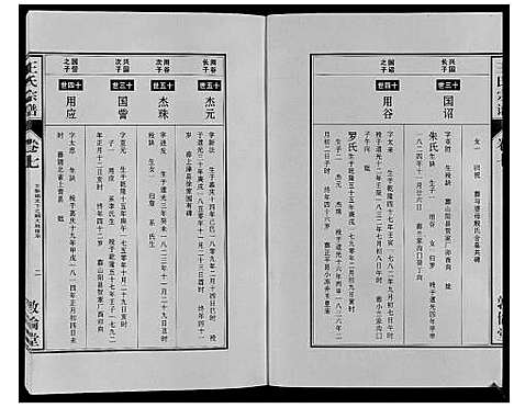 [王]王氏宗谱_12卷首2卷 (安徽) 王氏家谱_十四.pdf