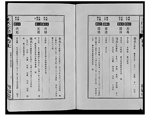 [王]王氏宗谱_12卷首2卷 (安徽) 王氏家谱_十四.pdf