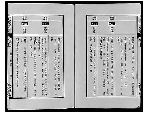 [王]王氏宗谱_12卷首2卷 (安徽) 王氏家谱_十四.pdf