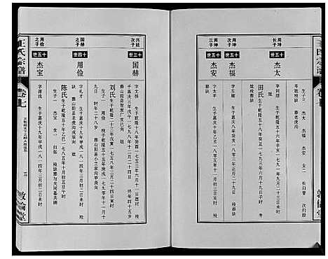 [王]王氏宗谱_12卷首2卷 (安徽) 王氏家谱_十四.pdf