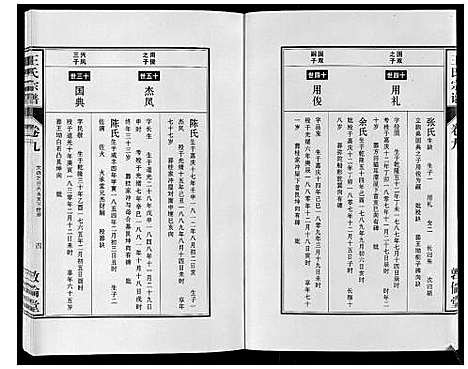 [王]王氏宗谱_12卷首2卷 (安徽) 王氏家谱_十七.pdf