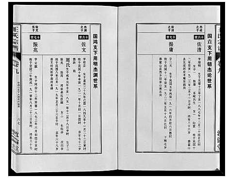 [王]王氏宗谱_12卷首2卷 (安徽) 王氏家谱_十八.pdf