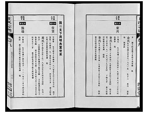 [王]王氏宗谱_12卷首2卷 (安徽) 王氏家谱_十八.pdf