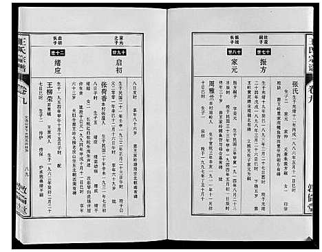 [王]王氏宗谱_12卷首2卷 (安徽) 王氏家谱_十八.pdf