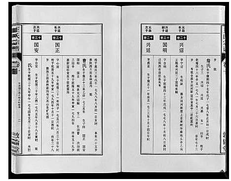 [王]王氏宗谱_12卷首2卷 (安徽) 王氏家谱_十九.pdf