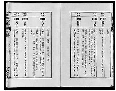 [王]王氏宗谱_12卷首2卷 (安徽) 王氏家谱_十九.pdf