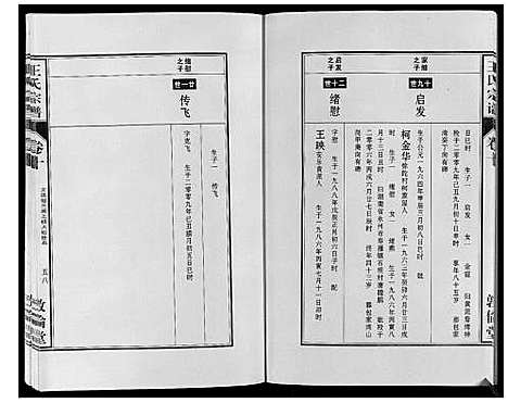 [王]王氏宗谱_12卷首2卷 (安徽) 王氏家谱_二十.pdf