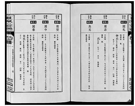 [王]王氏宗谱_12卷首2卷 (安徽) 王氏家谱_二十一.pdf