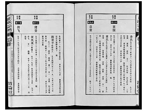 [王]王氏宗谱_12卷首2卷 (安徽) 王氏家谱_二十三.pdf