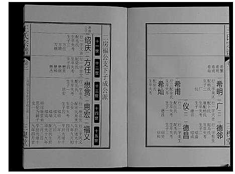 [王]王氏宗谱_16卷 (安徽) 王氏家谱_三.pdf