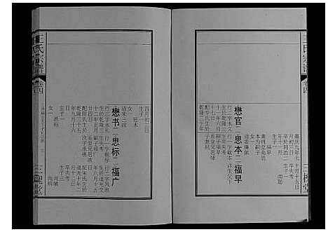 [王]王氏宗谱_16卷 (安徽) 王氏家谱_四.pdf