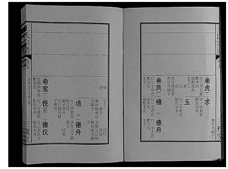 [王]王氏宗谱_16卷 (安徽) 王氏家谱_五.pdf