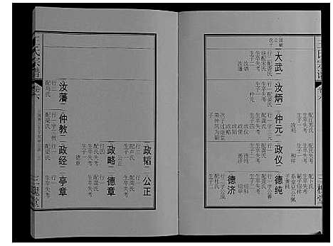 [王]王氏宗谱_16卷 (安徽) 王氏家谱_六.pdf