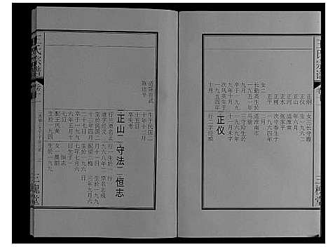 [王]王氏宗谱_16卷 (安徽) 王氏家谱_十四.pdf