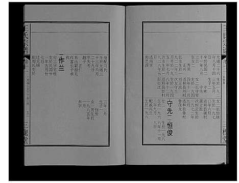 [王]王氏宗谱_16卷 (安徽) 王氏家谱_十五.pdf