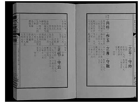 [王]王氏宗谱_16卷 (安徽) 王氏家谱_十六.pdf