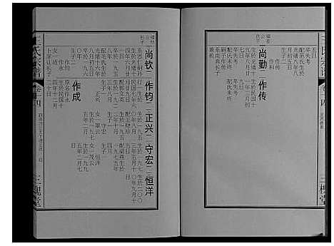 [王]王氏宗谱_16卷 (安徽) 王氏家谱_十九.pdf