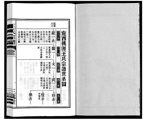 [王]王氏宗谱_18卷首末各1卷 (安徽) 王氏家谱_二.pdf