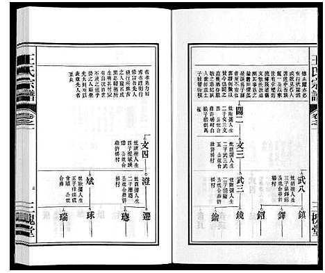 [王]王氏宗谱_18卷首末各1卷 (安徽) 王氏家谱_二.pdf