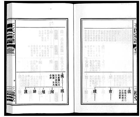 [王]王氏宗谱_18卷首末各1卷 (安徽) 王氏家谱_二.pdf