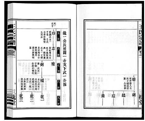 [王]王氏宗谱_18卷首末各1卷 (安徽) 王氏家谱_二.pdf